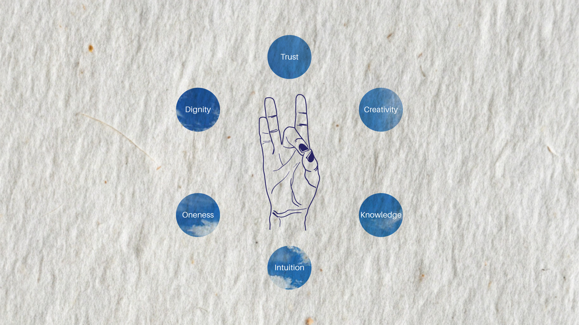 Akasha Mudra — Line Illustration