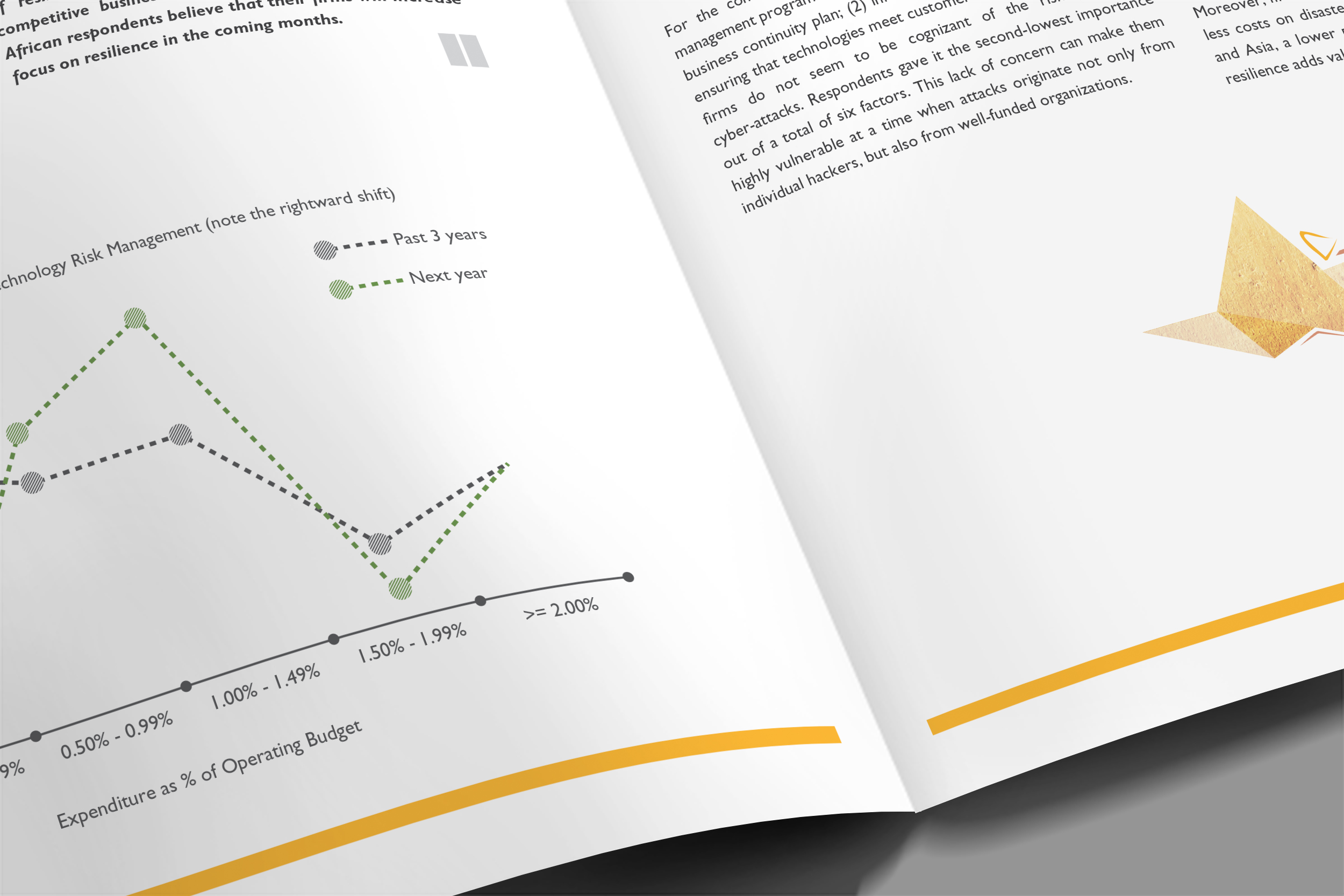 Wipro — Interior Spread: Technology Risk Management